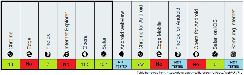 Gantt Chart Viewer - Supported Browsers