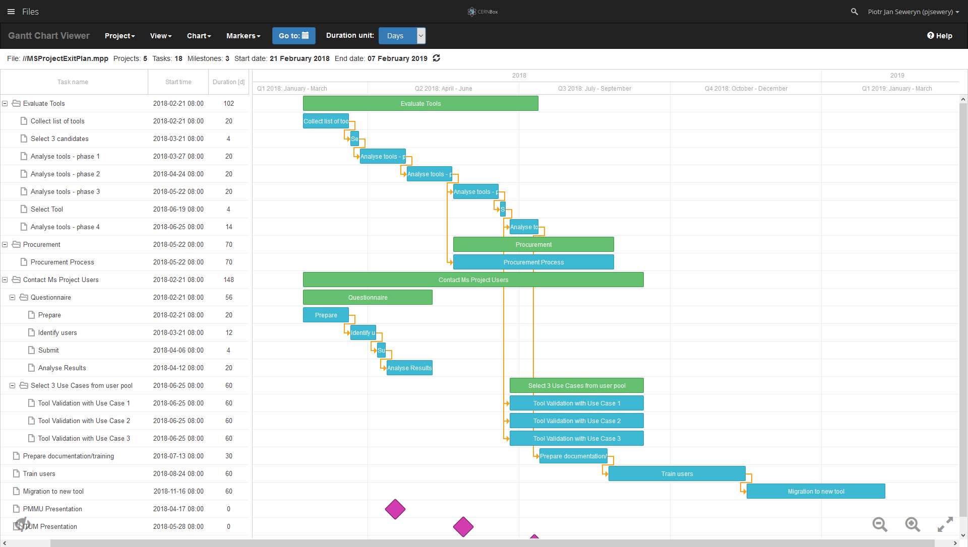 gantt chart tool for mac